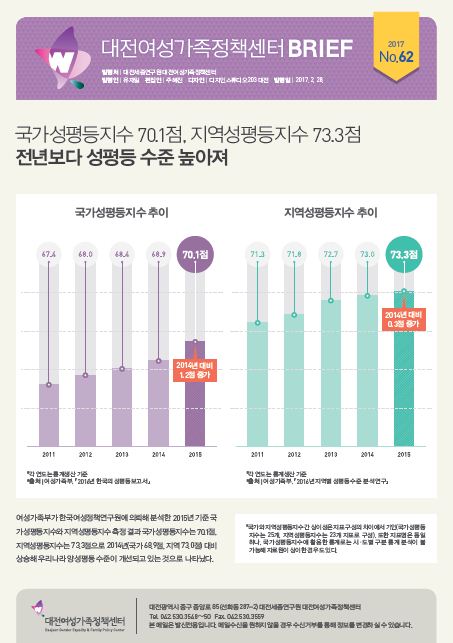 여성센터 BRIEF 제62호
