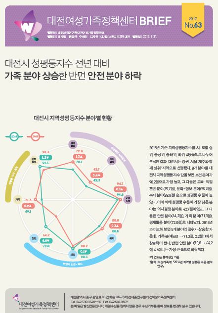 여성센터 BRIEF 제63호