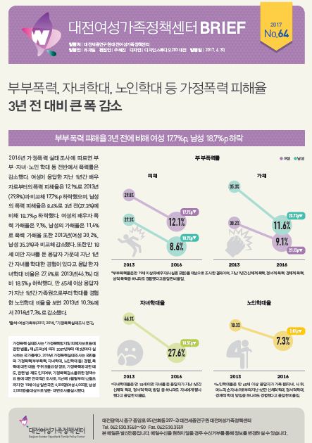 여성센터 BRIEF 제64호