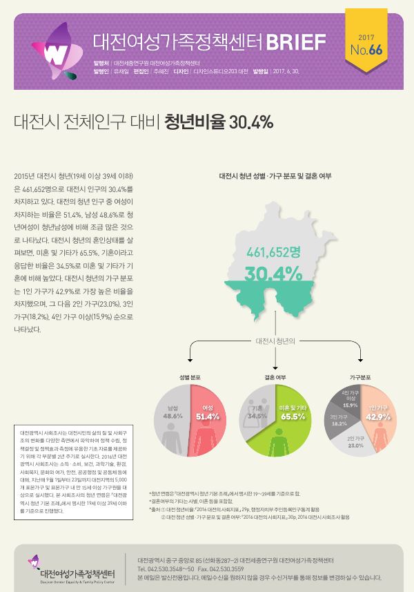 여성센터 BRIEF 제66호