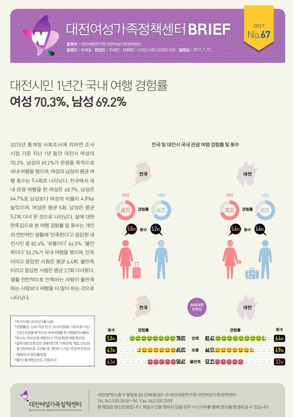 여성센터 BRIEF 제67호