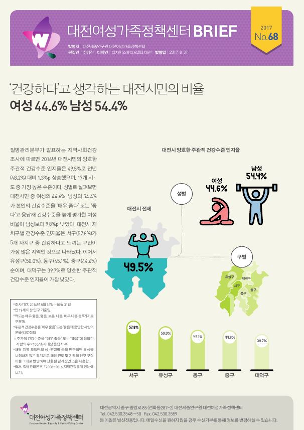 여성센터 BRIEF 제68호