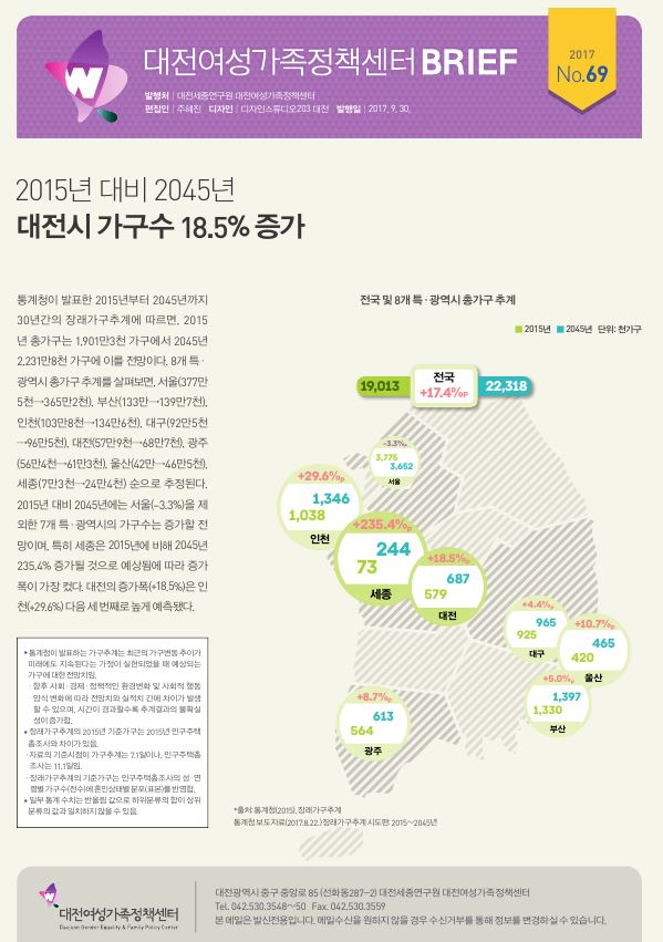 여성센터 BRIEF 제69호