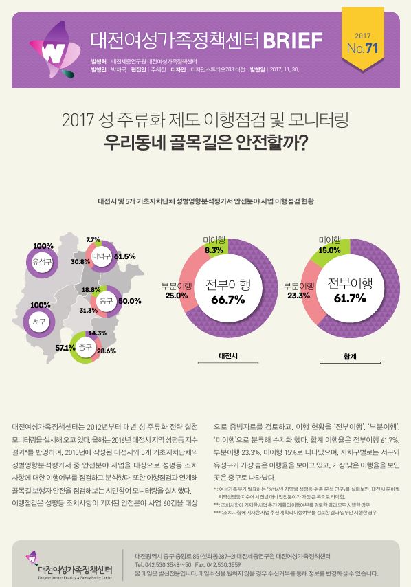 여성센터 BRIEF 제71호