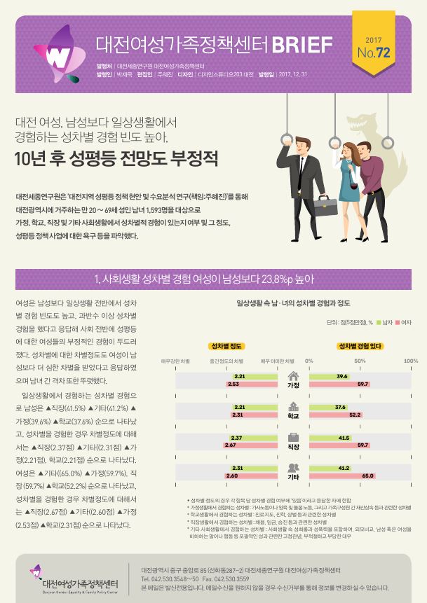 여성센터 BRIEF 제72호