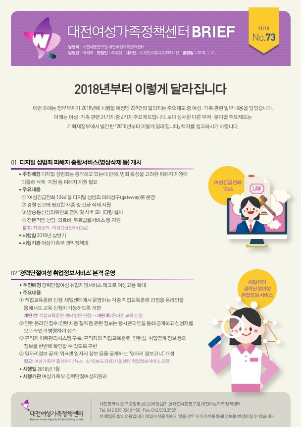 여성센터 BRIEF 제73호