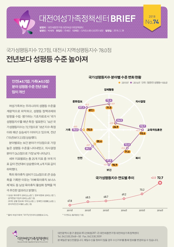 여성센터 BRIEF 제74호