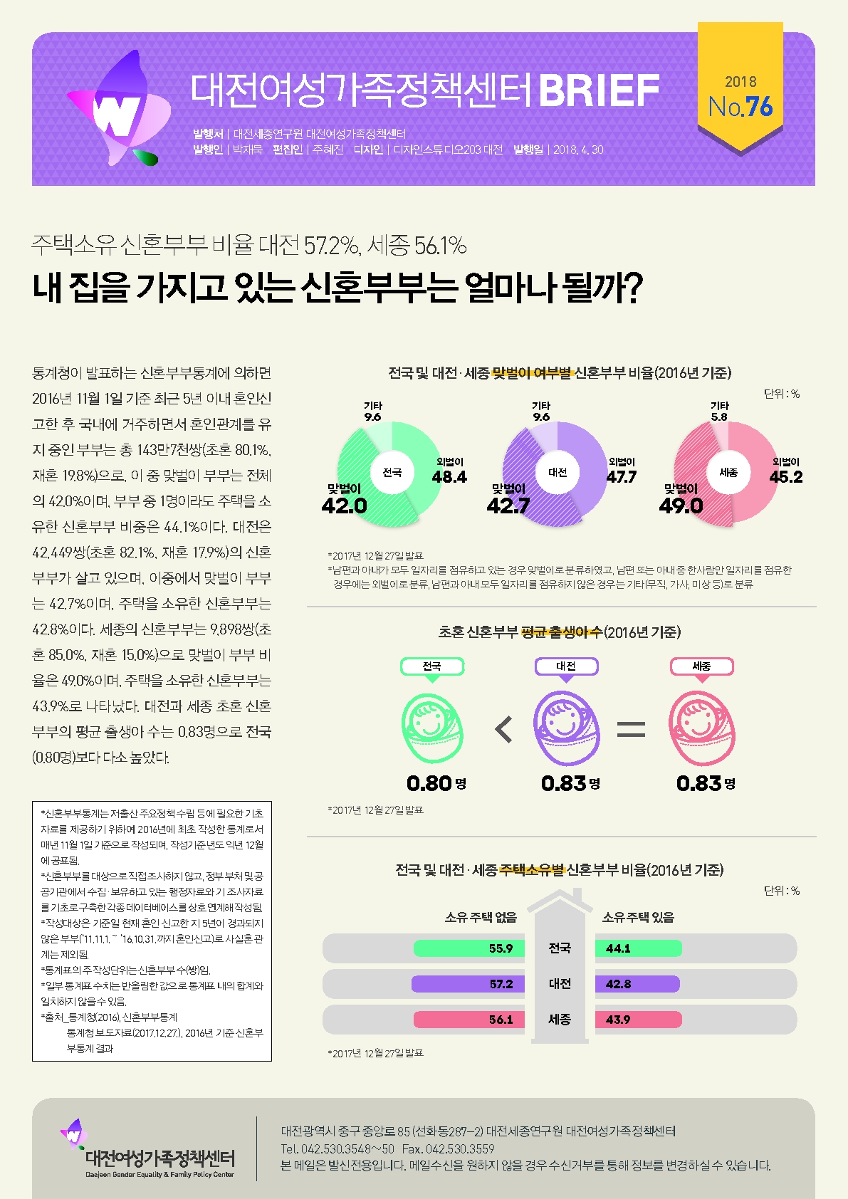 여성센터 BRIEF 제76호