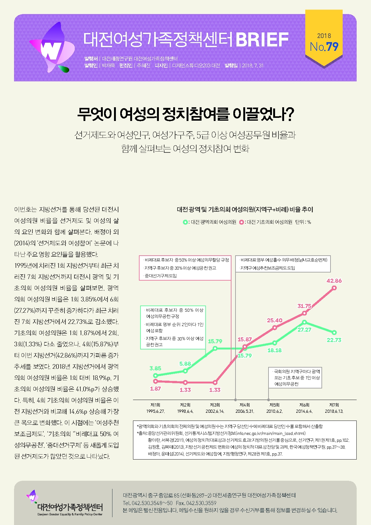 여성센터 BRIEF 제79호