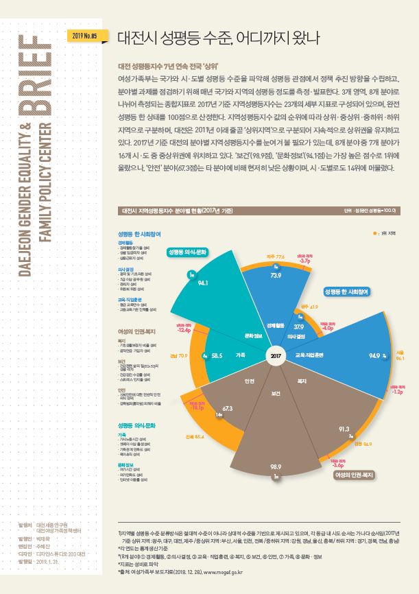 여성센터 BRIEF 제85호