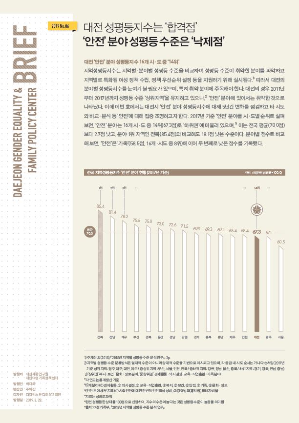 여성센터 BRIEF 제86호