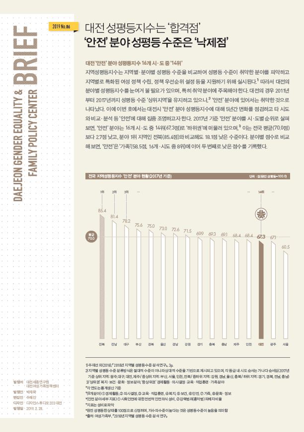 여성센터 BRIEF 제86호