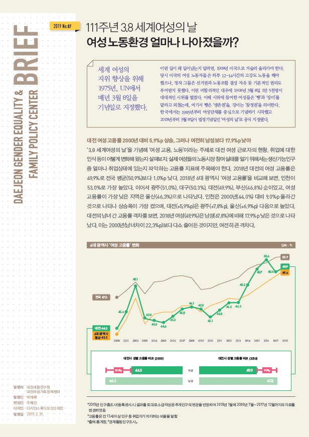 여성센터 BRIEF 제87호