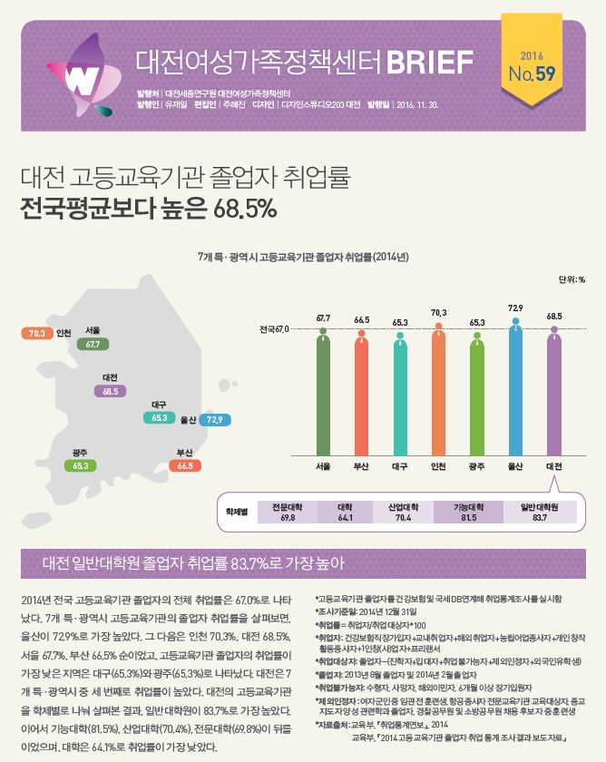 여성센터 BRIEF 제59호