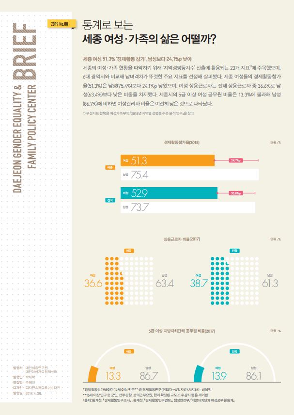 여성센터 BRIEF 제88호