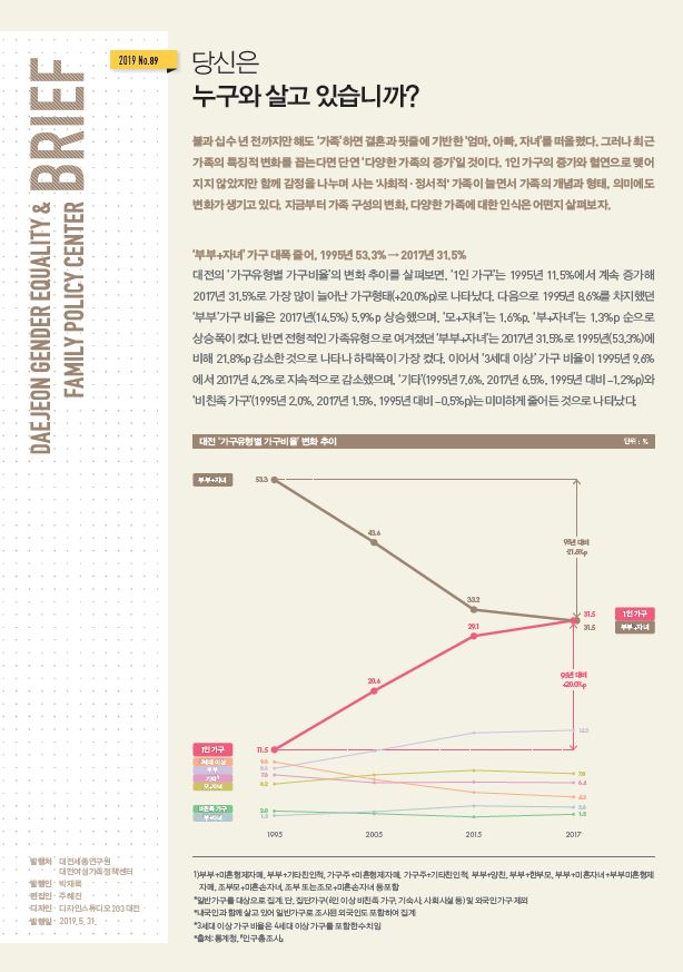 여성센터 BRIEF 제89호