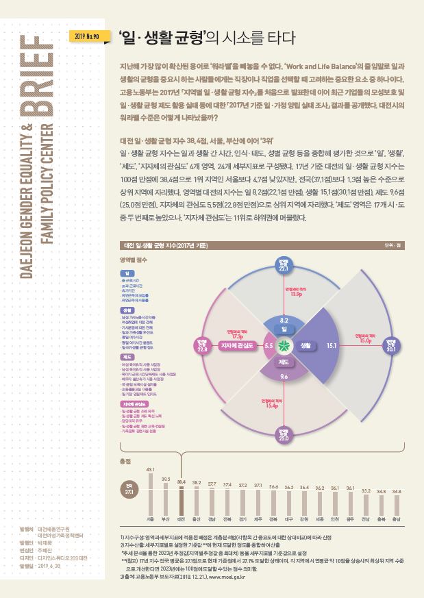 여성센터 BRIEF 제90호