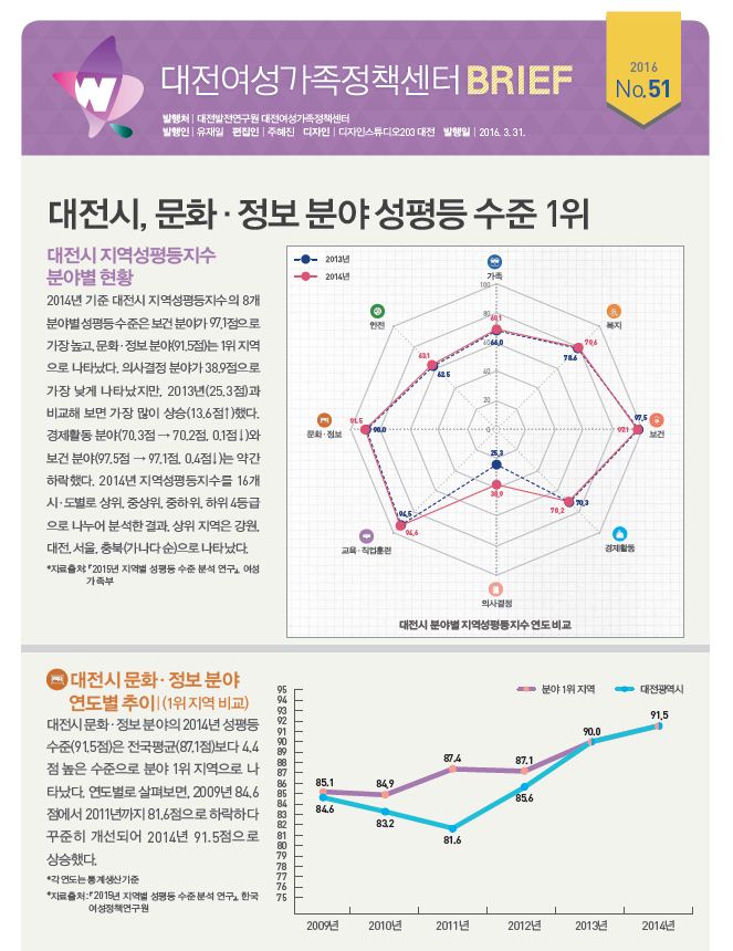 여성센터 BRIEF 제51호