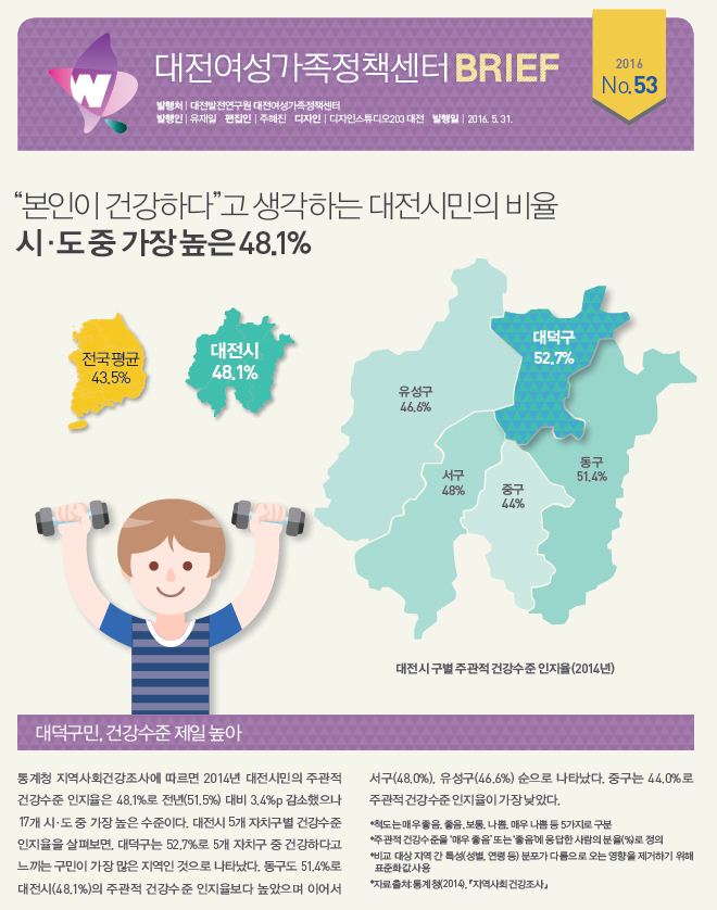 여성센터 BRIEF 제53호