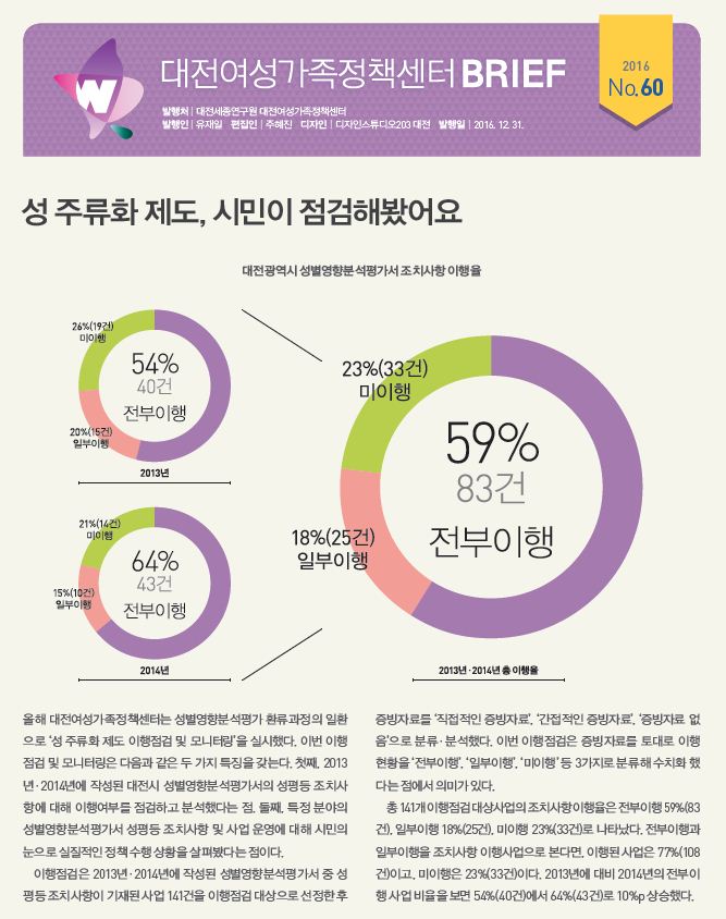 여성센터 BRIEF 제60호