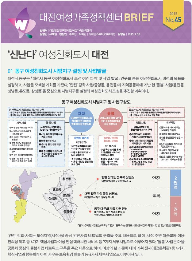 여성센터 BRIEF 제45호