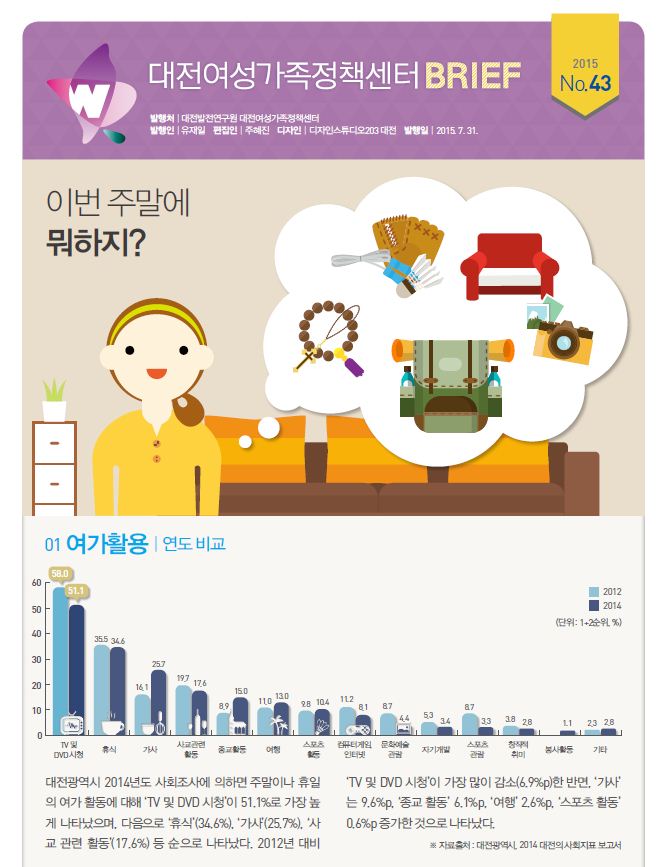 여성센터 BRIEF 제43호