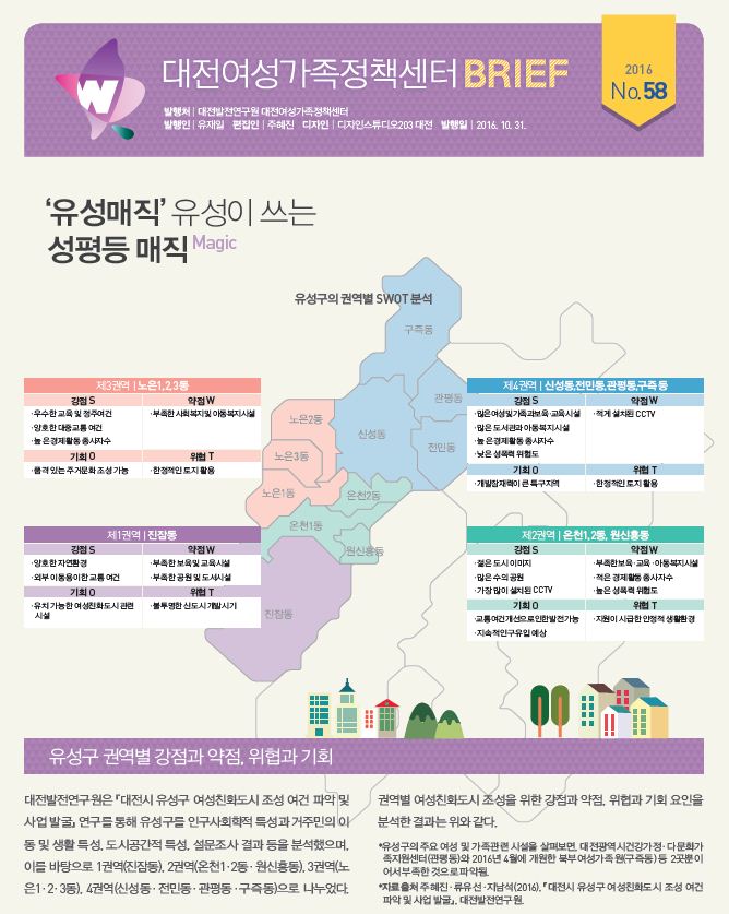 여성센터 BRIEF 제58호