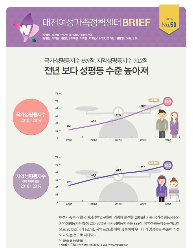 여성센터 BRIEF 제50호