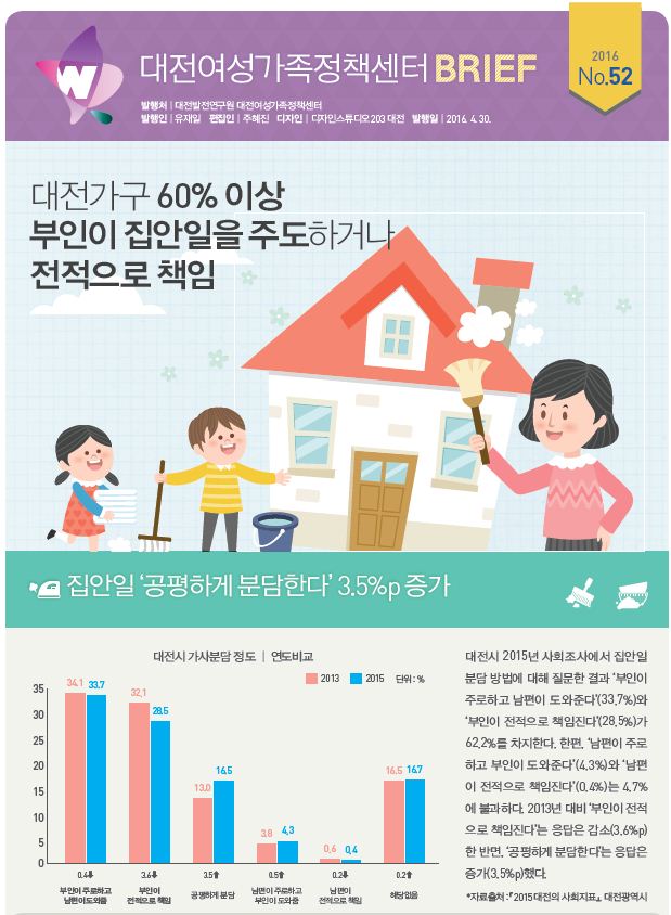 여성센터 BRIEF 제52호