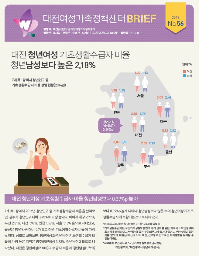 여성센터 BRIEF 제56호
