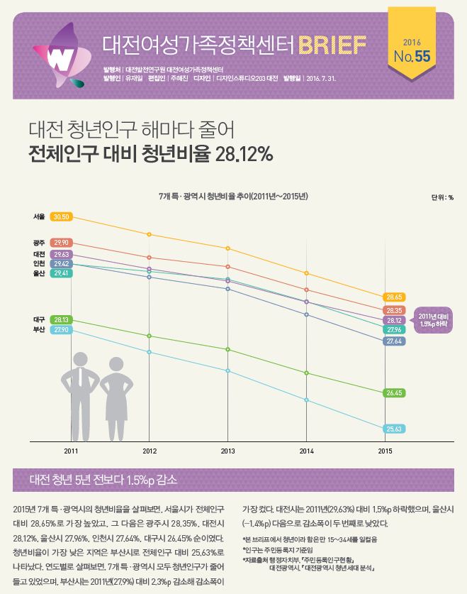 여성센터 BRIEF 제55호