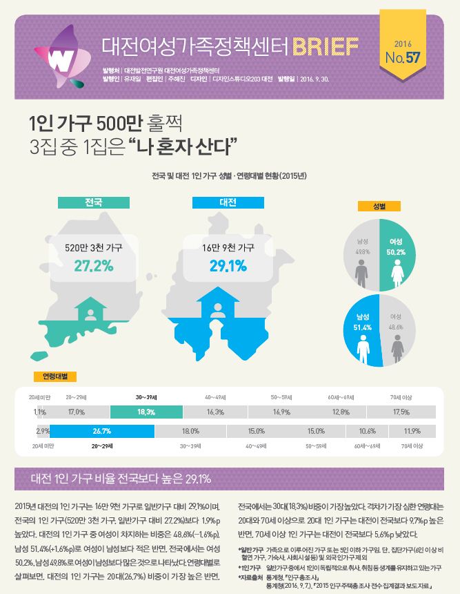 여성센터 BRIEF 제57호