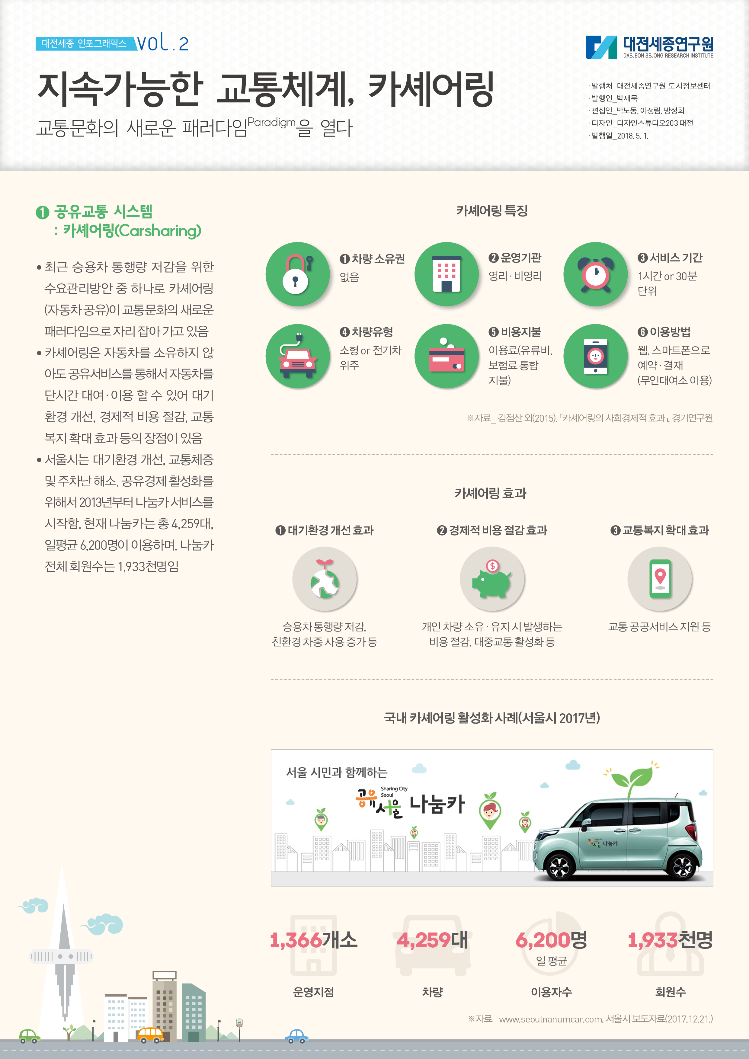 대전세종 인포그래픽스 2호