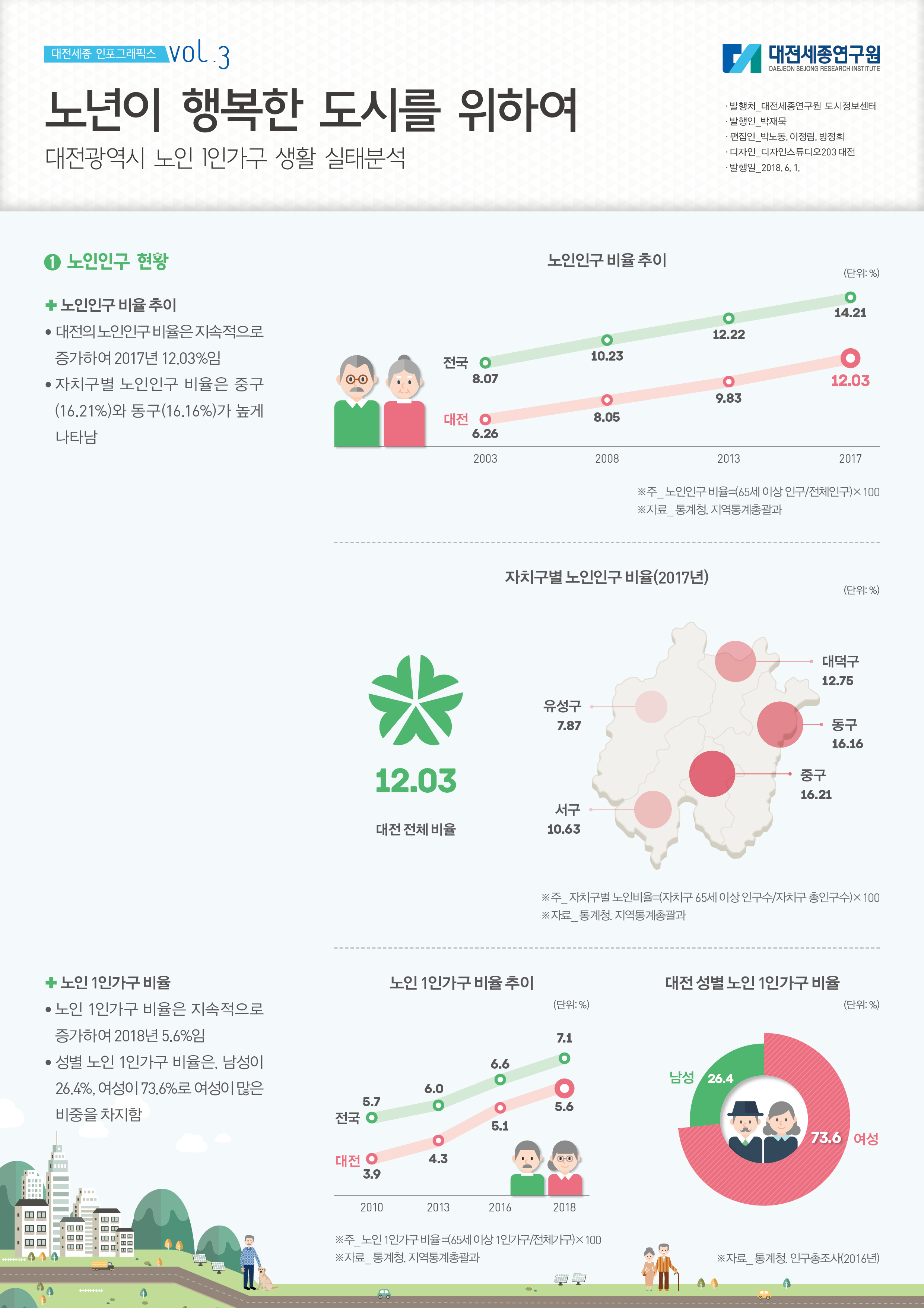 대전세종 인포그래픽스 3호