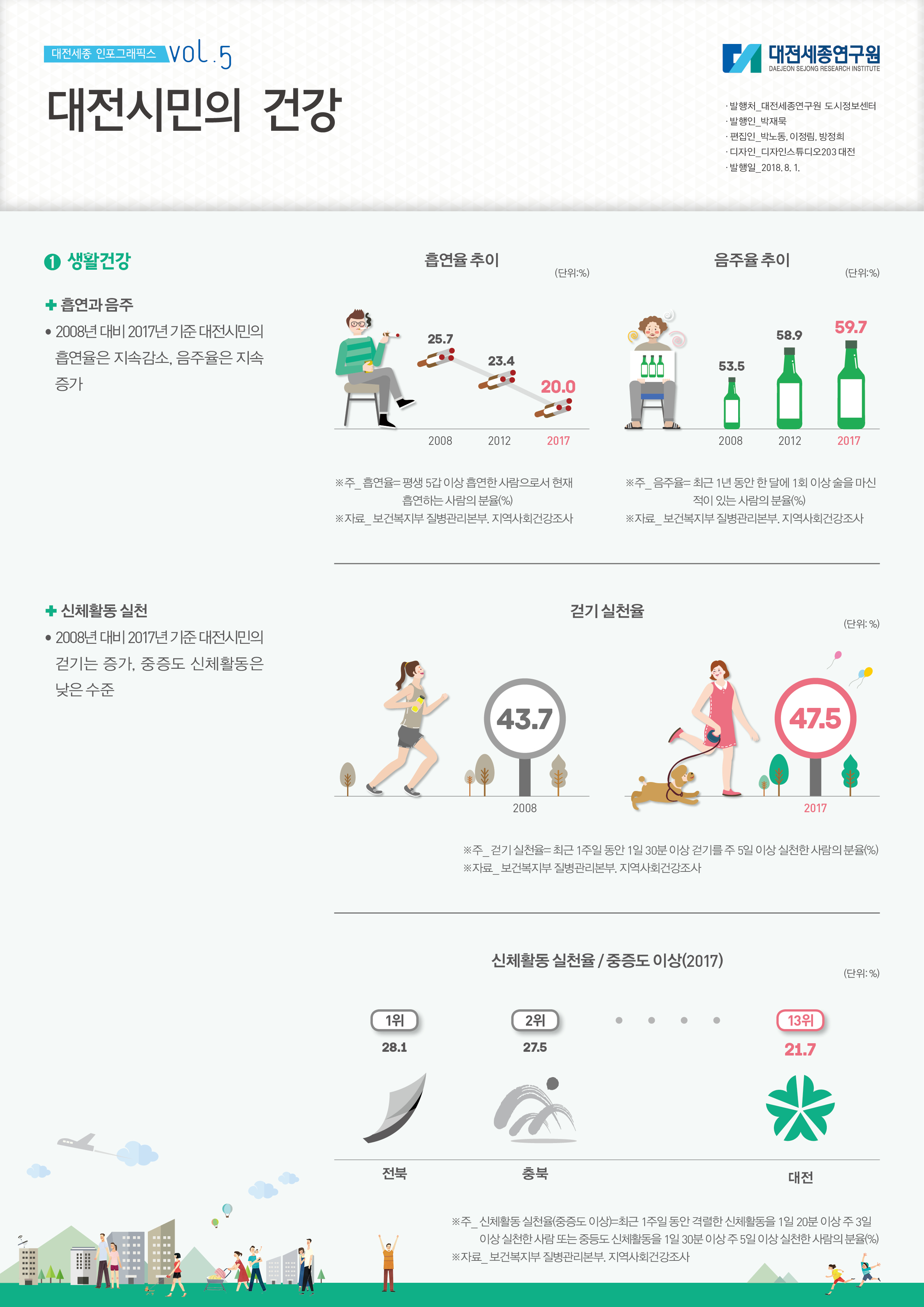 대전세종 인포그래픽스 5호