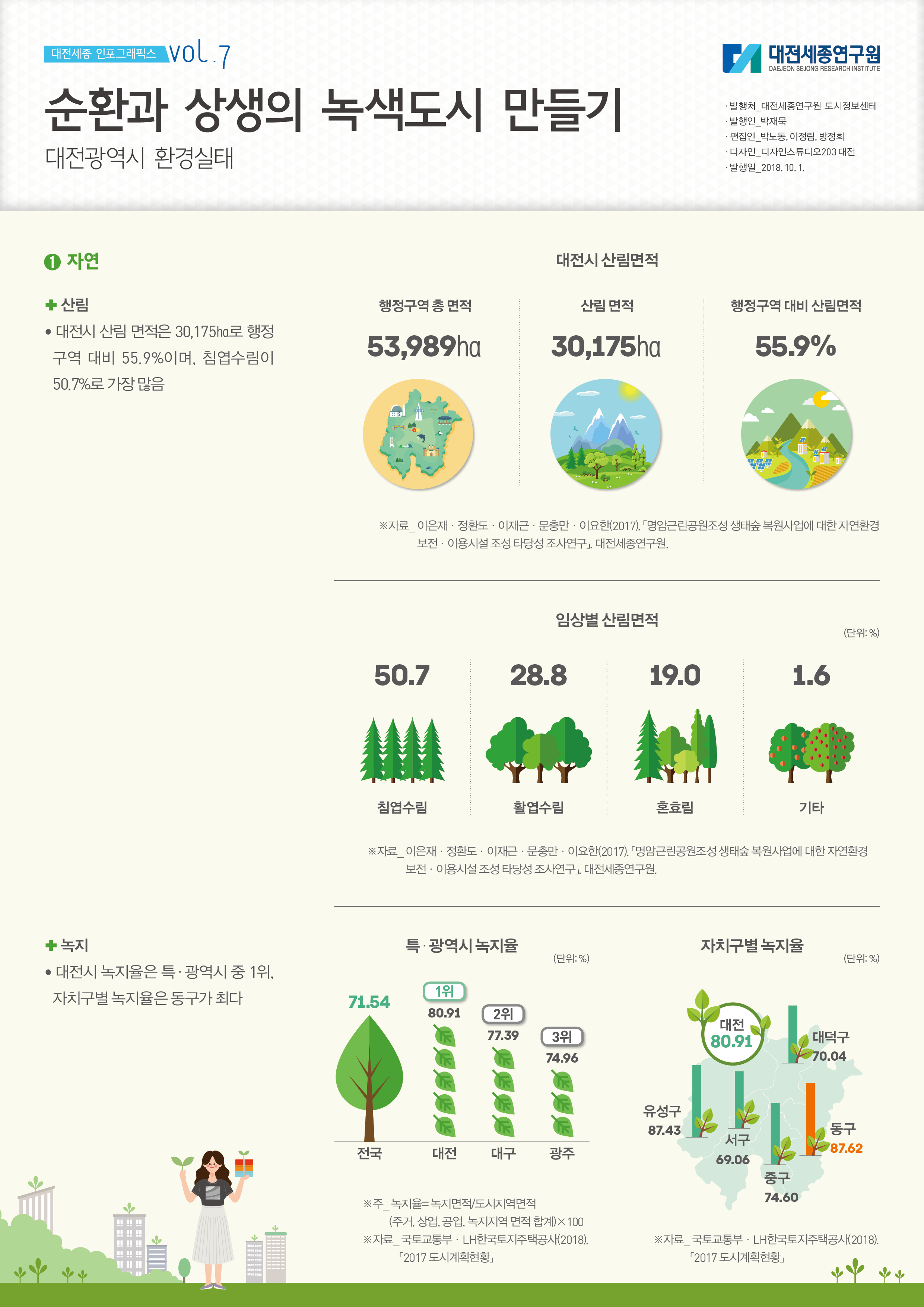 대전세종 인포그래픽스 7호