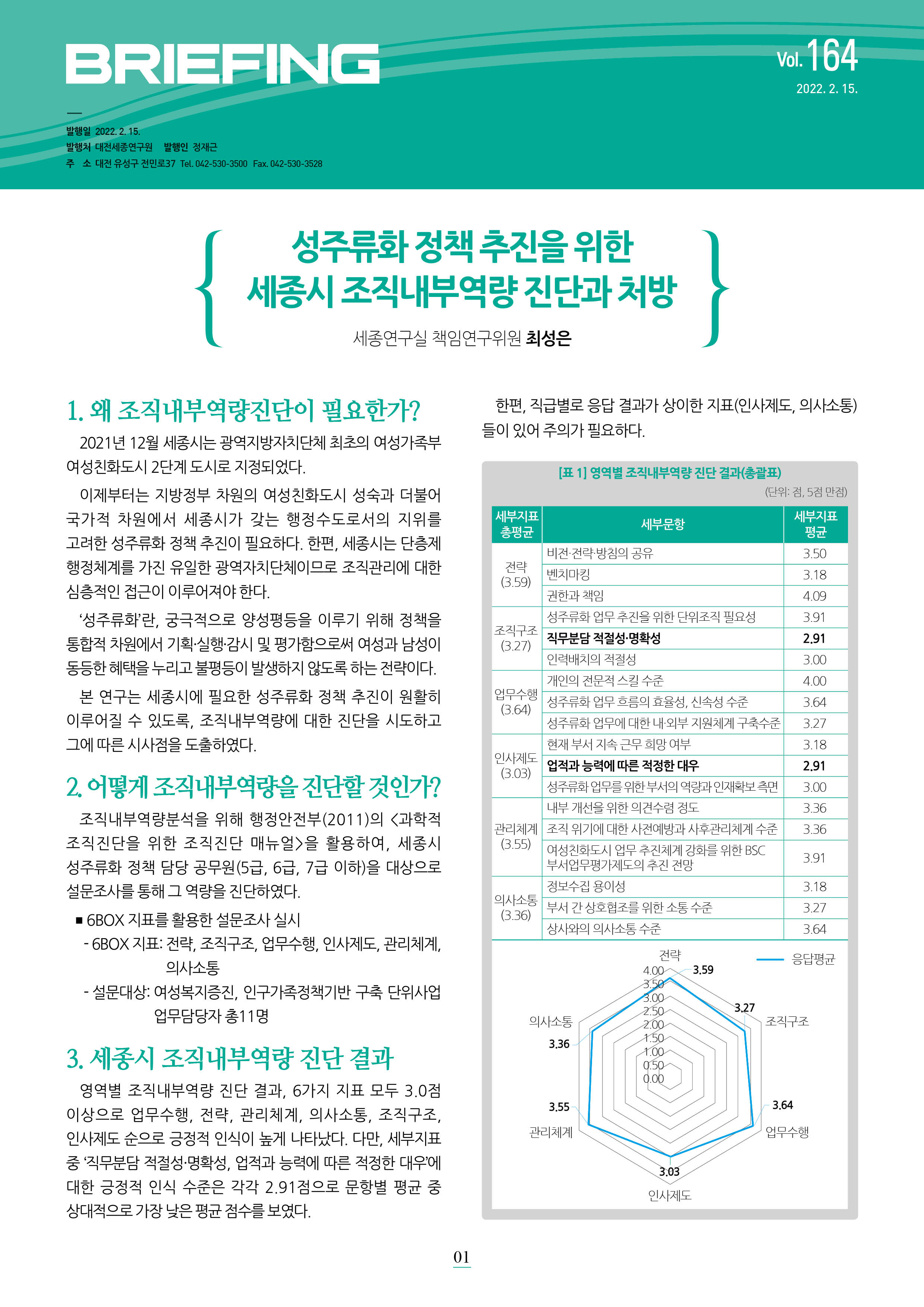 BRIEFING 제164호