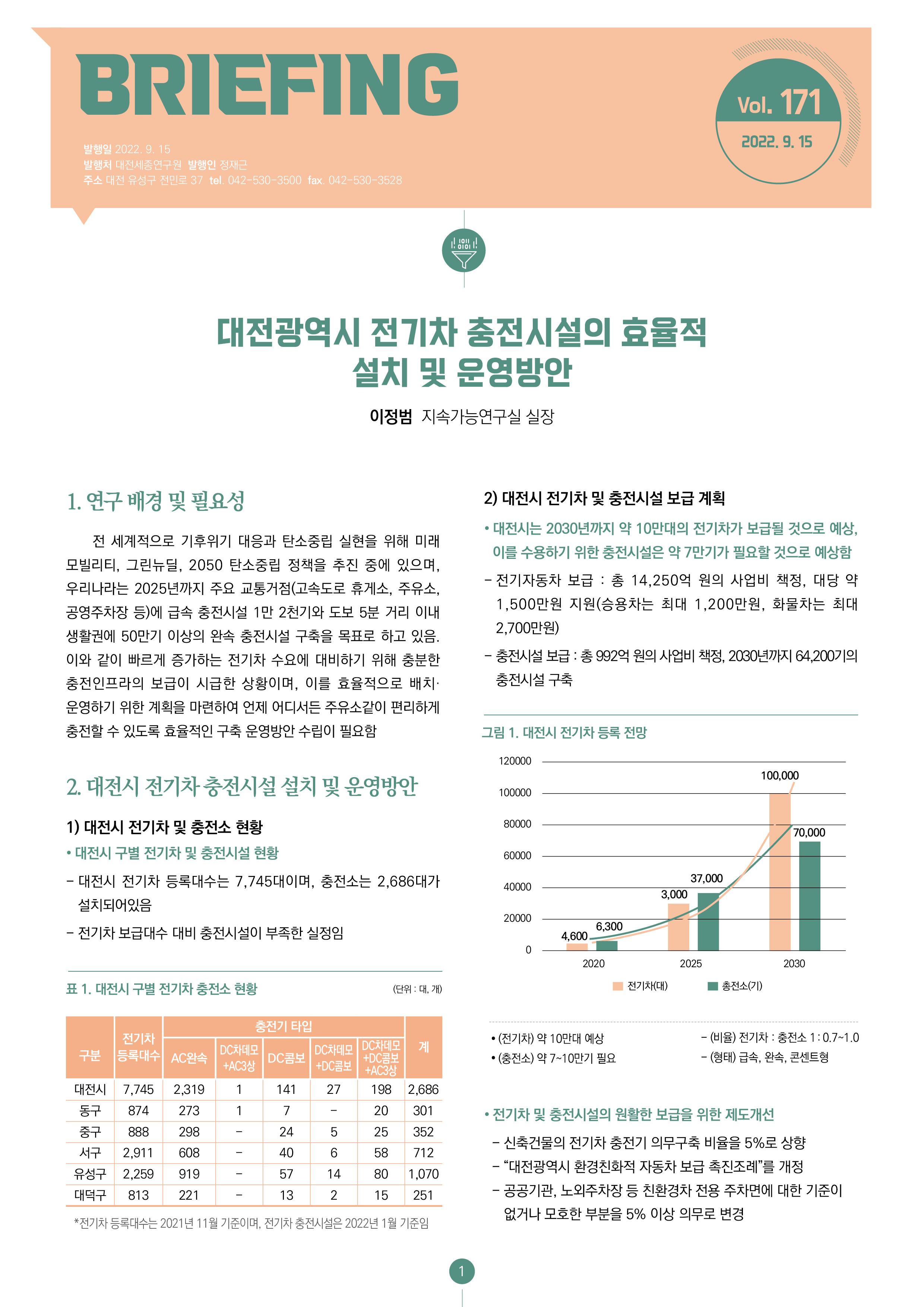 BRIEFING 제171호