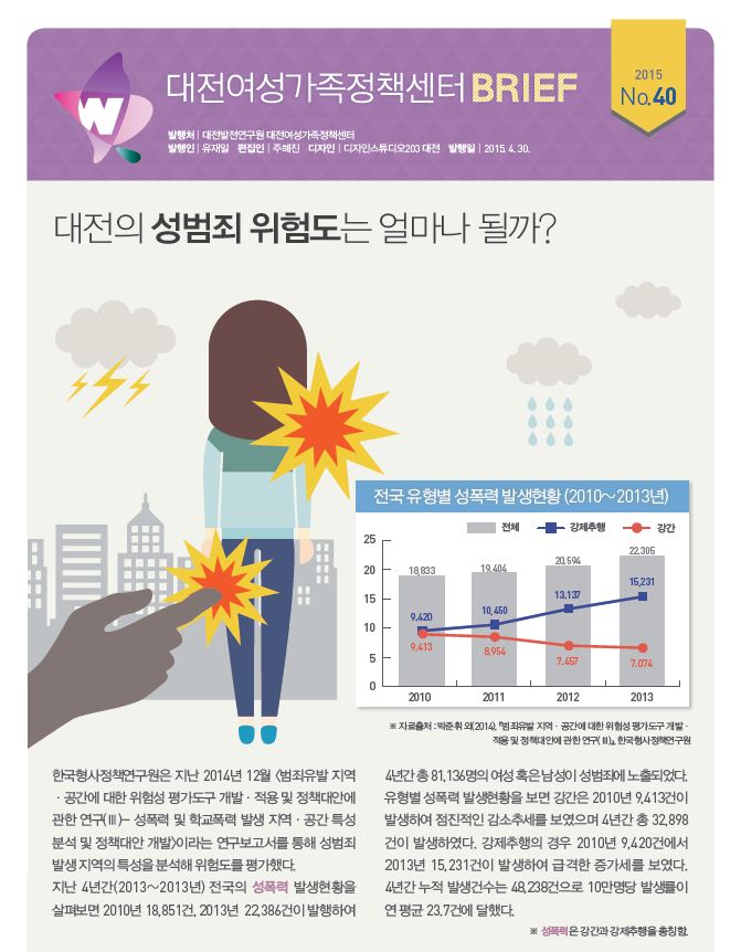 여성센터 BRIEF 제40호