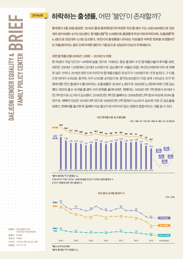 여성센터 BRIEF 제93호