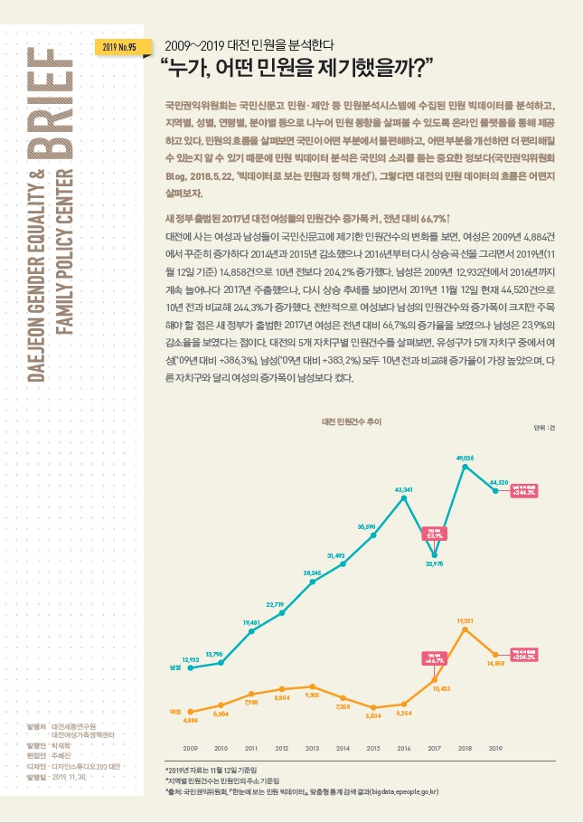 여성센터 BRIEF 제95호