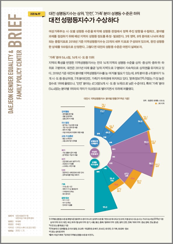 여성센터 BRIEF 제97호