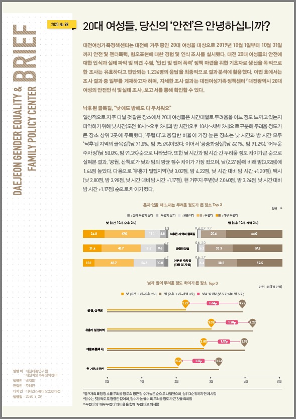 여성센터 BRIEF  제98호