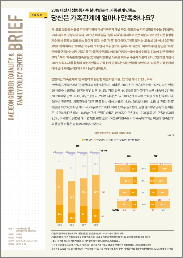 여성센터 BRIEF 제99호