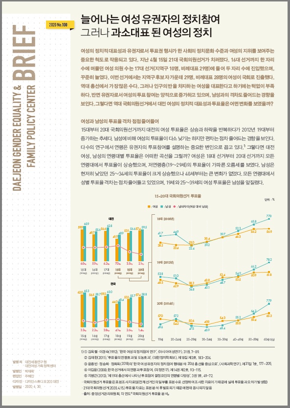 여성센터 BRIEF 제100호