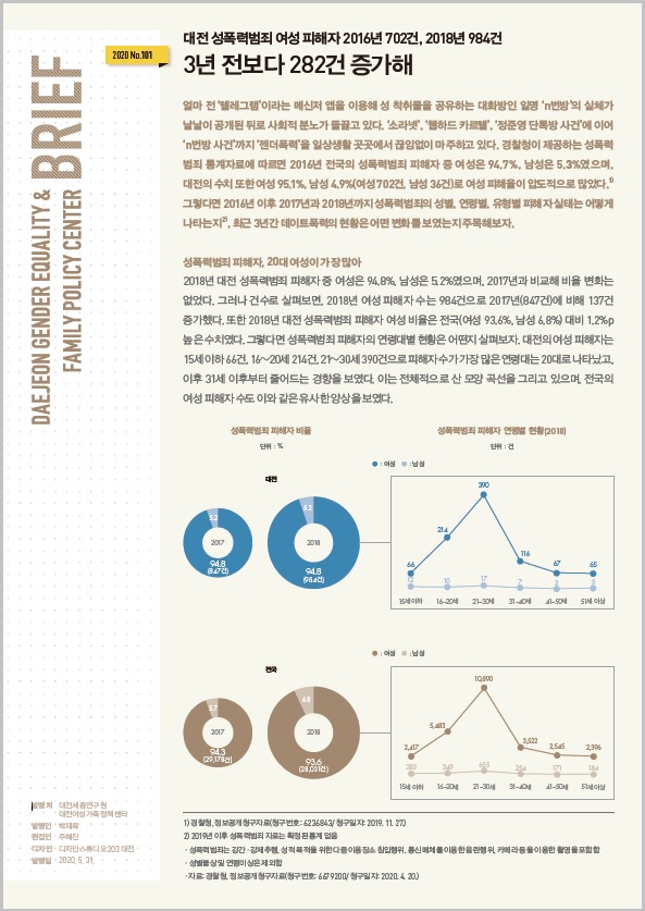 여성센터 BRIEF 제101호