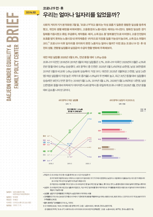 여성센터 BRIEF 제103호