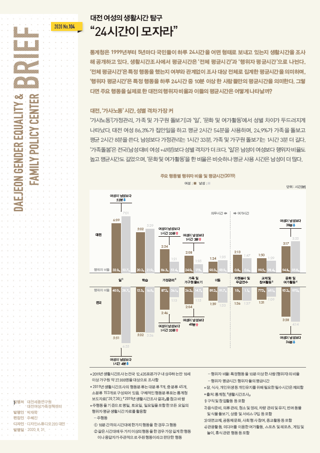 여성센터 BRIEF 제104호