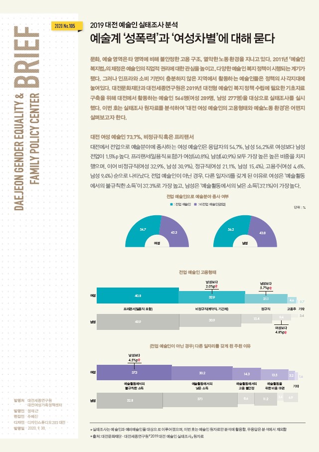 여성센터 BRIEF 제105호