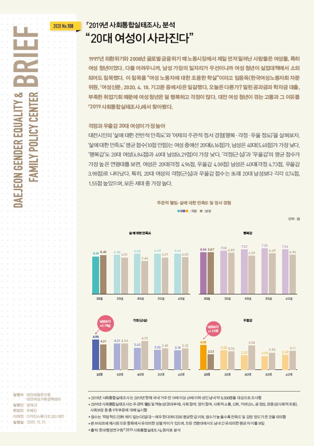 여성센터 BRIEF 제108호